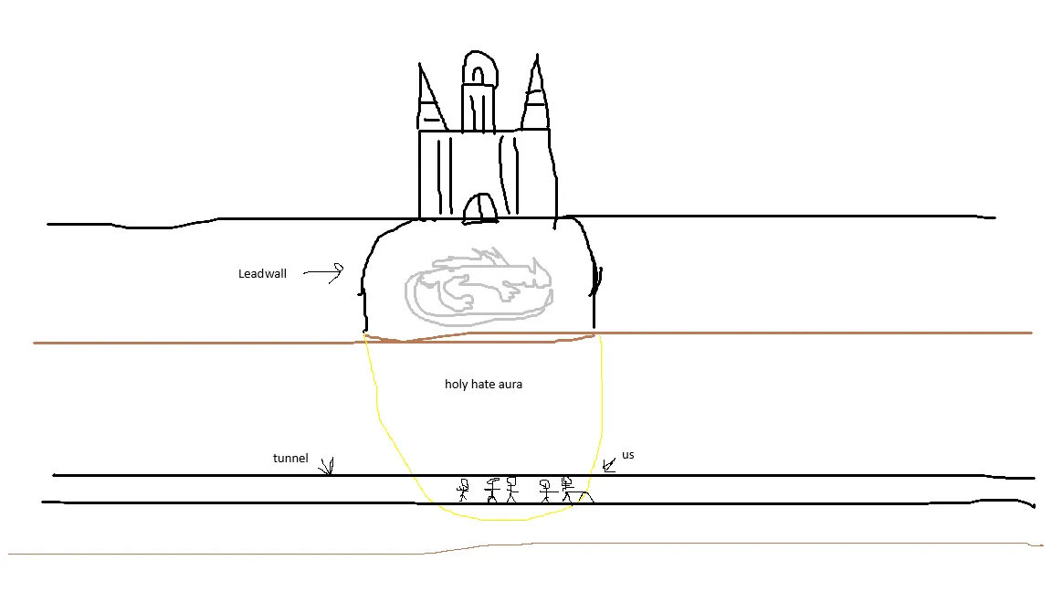 Hazel’s theory of the pressure beneath the chapel, drawn by Mariah