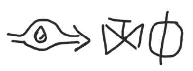 Tarnar cant symbols, from Luma’s journal